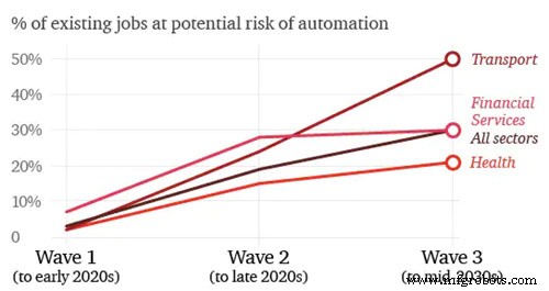 Cobots: How Collaborative Robots Impact Employment – Job Creators or Disruptors?