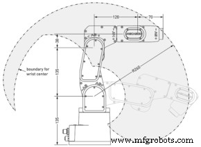 Optimizing Space Requirements for Micro-Automation Six-Axis Robots