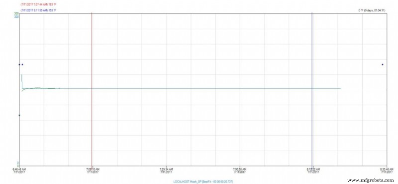 Showcasing Plant Intelligence Through an In-House Beer Brewing Experience