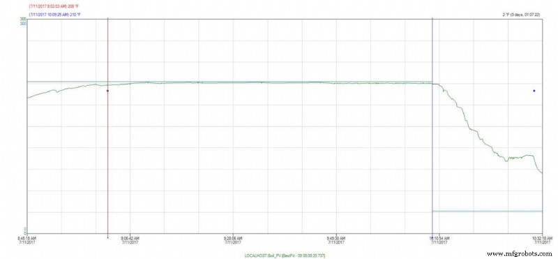 Showcasing Plant Intelligence Through an In-House Beer Brewing Experience