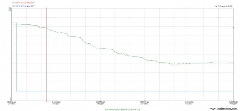 Showcasing Plant Intelligence Through an In-House Beer Brewing Experience
