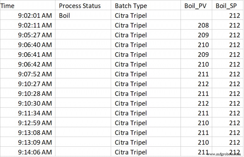 Showcasing Plant Intelligence Through an In-House Beer Brewing Experience