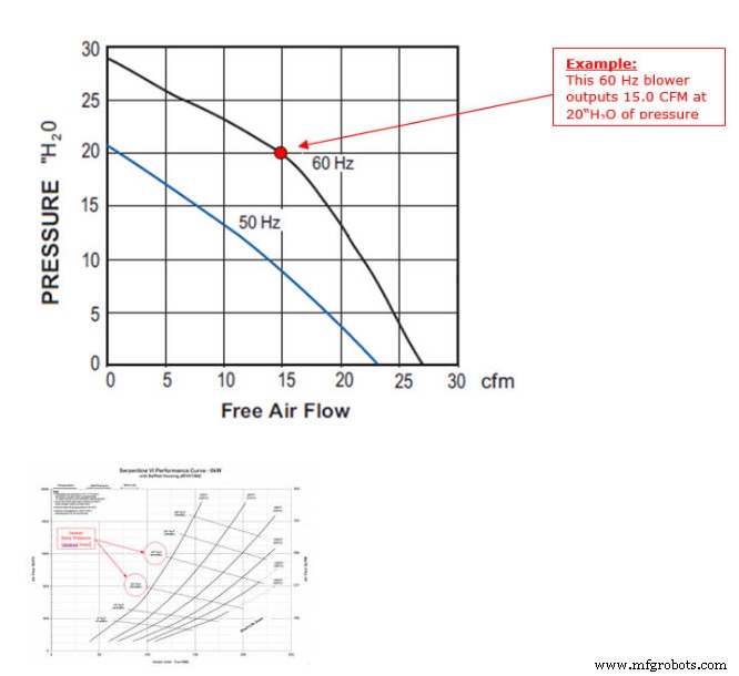 Selecting a Regenerative Blower for Process Heater Applications: Expert Guidance