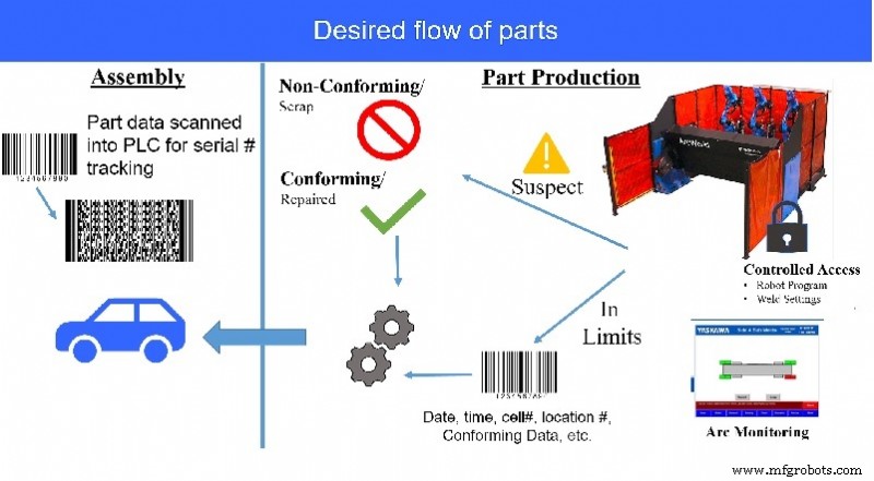 Weld Inspection Standards for Automotive Safety‑Critical Assemblies