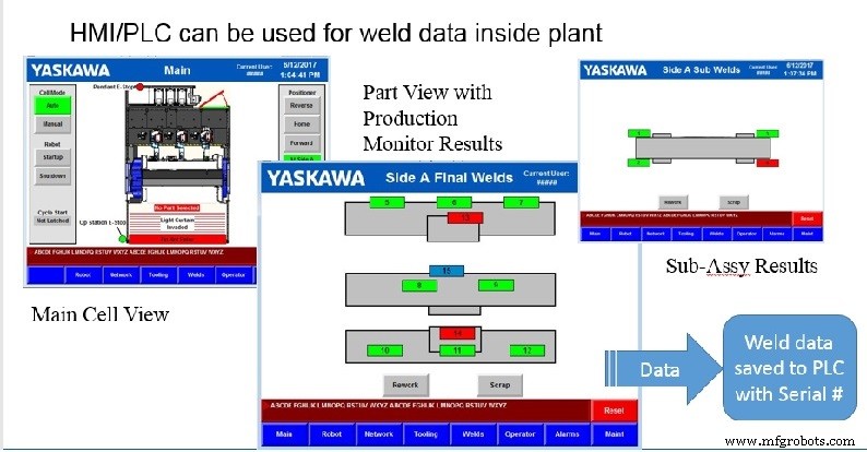 Weld Inspection Standards for Automotive Safety‑Critical Assemblies