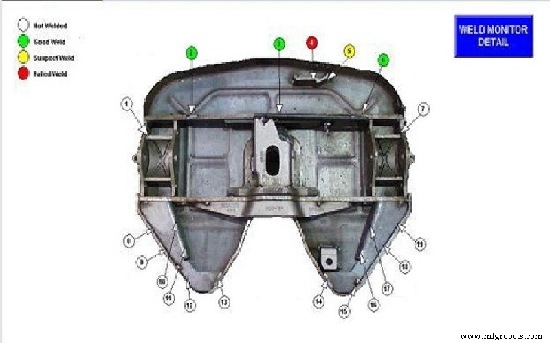 Weld Inspection Standards for Automotive Safety‑Critical Assemblies