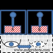 Maximize Productivity in Welding Spaces with Lean Robotic Workcells