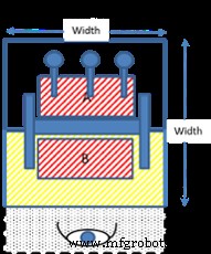 Maximize Productivity in Welding Spaces with Lean Robotic Workcells