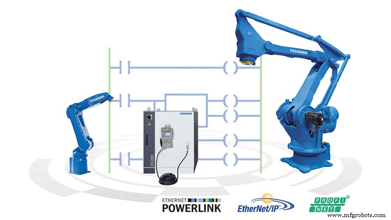 MotoLogix: Seamless PLC Integration for Advanced Motoman Robot Control