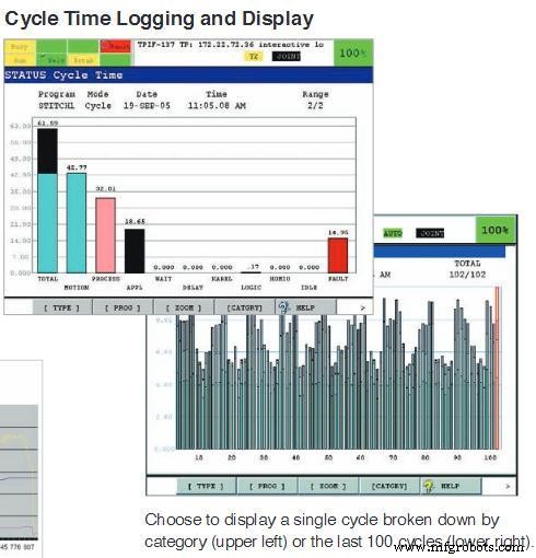 ArcTool Software for Fanuc Robots – Boost Welding Productivity
