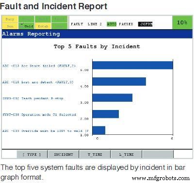 ArcTool Software for Fanuc Robots – Boost Welding Productivity