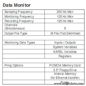 ArcTool Software for Fanuc Robots – Boost Welding Productivity