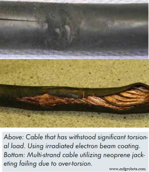 Key Torch Cable Issues and How to Resolve Them