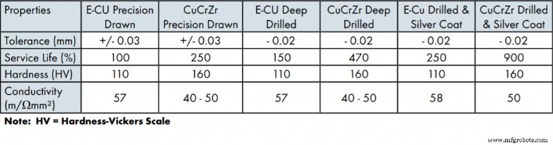 Expert Guide: Maximizing Efficiency with Welding Contact Tips & Nozzles