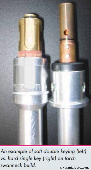 Mastering Swannecks: Key to Consistent Production Quality