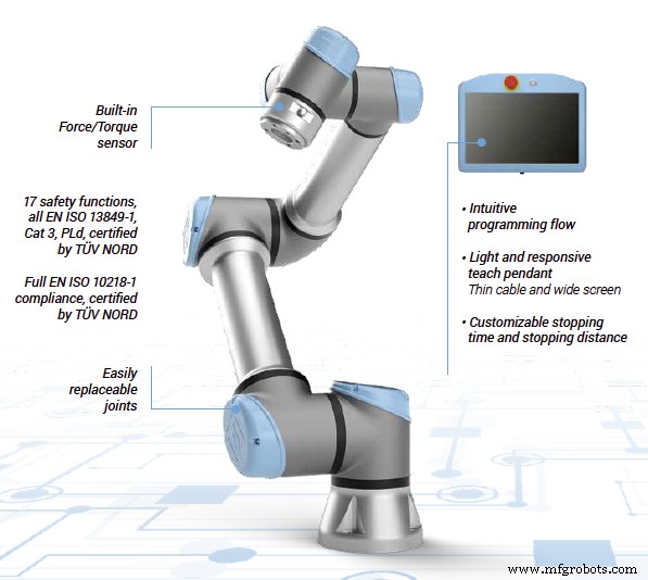 Universal Robots Launches the E-Series: Advanced, User‑Friendly Industrial Robots