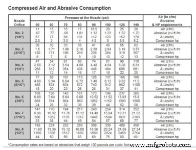 Optimizing Compressed Air for Sandblasting & Abrasive Blasting