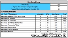 Optimizing Compressed Air Use in Automotive Paint & Body Shops