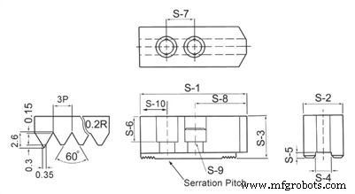 CNC Lathe Chuck Jaws: Function, Design, and Selection Guide