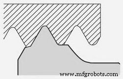 Choosing Threading Inserts: Full vs Partial Profile for CNC Lathe Work