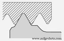 Choosing Threading Inserts: Full vs Partial Profile for CNC Lathe Work