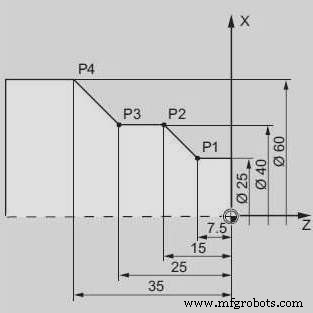CNC Programming for Beginners: Step‑by‑Step Lathe Example
