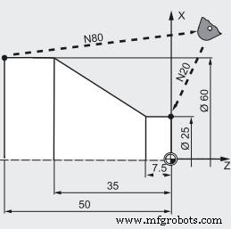 Beginner-Friendly Lathe CNC Programming Guide