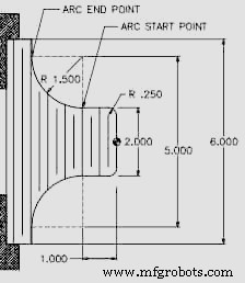 Fanuc G20: Mastering Inch-Based CNC Programming – Practical Example