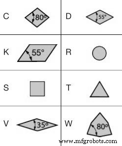 Mastering Turning Insert Nomenclature: A Clear Guide for CNC Operators