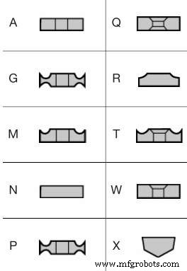 Mastering Turning Insert Nomenclature: A Clear Guide for CNC Operators