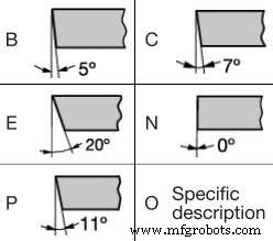 Mastering Turning Insert Nomenclature: A Clear Guide for CNC Operators