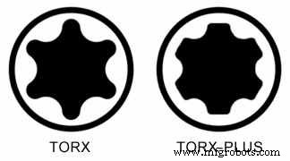 Prevent Cam-Out in CNC Work: Master Torx Plus Screws & Drivers