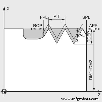 Siemens Sinumerik 840D CYCLE97: Precision Thread Cutting for Cylindrical & Tapered Threads