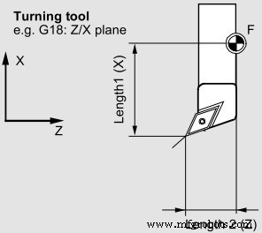 Unlocking Sinumerik 840D: Master $TC_DP Tool Data Variables for Precise CNC Programming