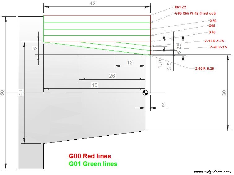 Master Taper Turning Using G90 Modal Cycle: CNC Programming Guide