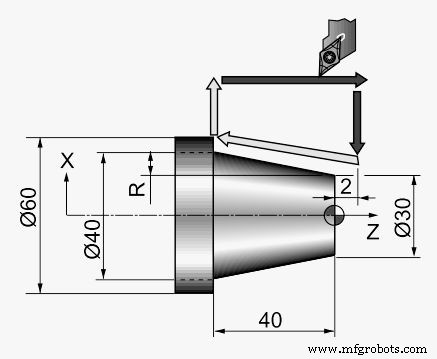 Master Taper Turning Using G90 Modal Cycle: CNC Programming Guide