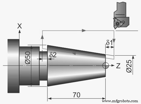 Mastering Taper Threading in CNC: A Practical G32 Programming Guide