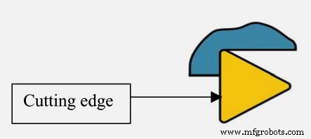 Maximizing Performance: Kennametal’s Guide to Turning Insert Strength