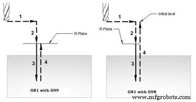 Example Program: G81 & G83 Peck Drilling with G98/G99 Return Levels