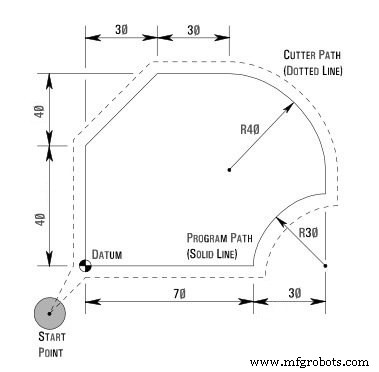 Step-by-Step CNC Machining Center Programming Guide for Beginners