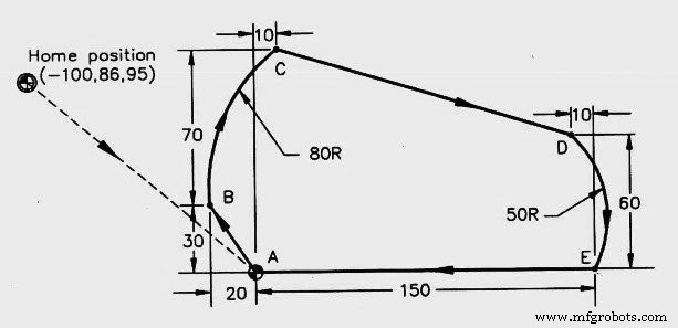 Comprehensive CNC Milling Sample Program – G-Code Tutorial & Explanation