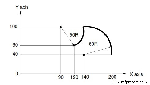 CNC Milling Example: G90 Absolute, G91 Incremental, and Circular G02/G03 Interpolation