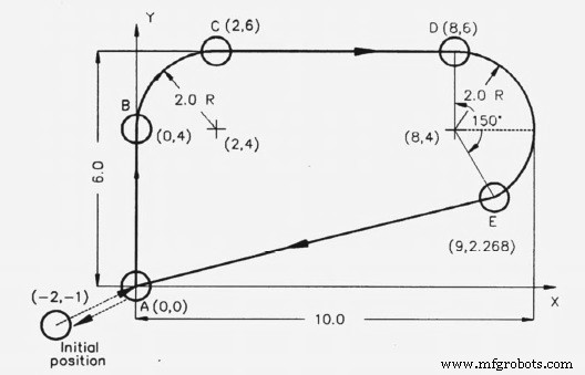 CNC G02 Clockwise Circular Interpolation: Beginner‑Friendly Sample Program