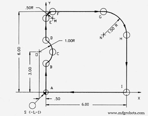 CNC Milling Circular Interpolation: Practical G02/G03 G‑Code Program Example