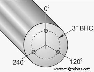 Mastering C‑Axis Lathe Programming with Live Tooling on Haas CNC