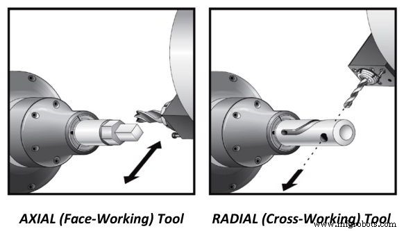 Understanding CNC Lathe Live Tooling & Haas M-Codes: A Complete Guide