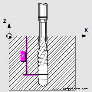 Mastering Rigid Tapping on Sinumerik 840D/810D with G331 & G332 Codes