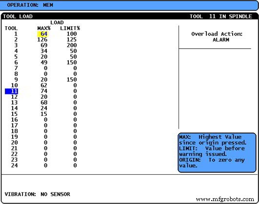 Haas CNC Autofeed & Tool Load Monitoring: Protect Tools & Boost Performance
