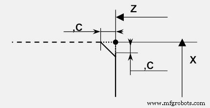 Mastering Chamfer and Radius Programming with G01 Code