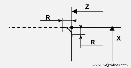 Mastering Chamfer and Radius Programming with G01 Code
